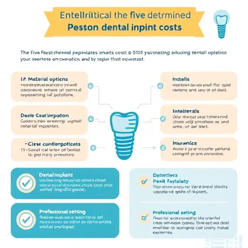 부천 소사구 치과 선택 시 고려할 실질적인 요소 3가지