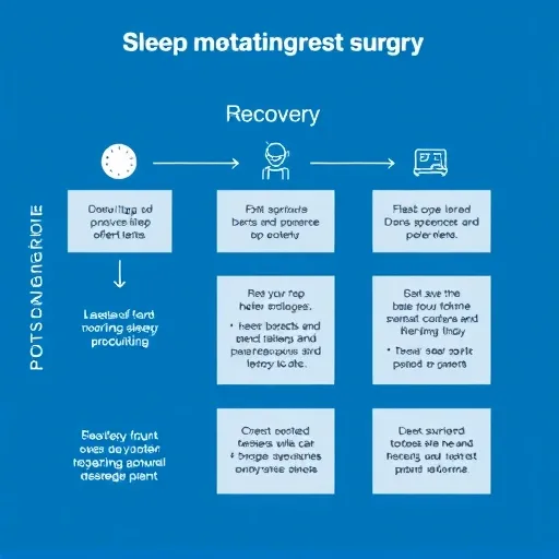 맞춤형 수면 관리 솔루션: CPAP 및 구강장치 활용 방안