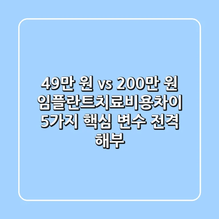"49만 원 vs 200만 원", 임플란트치료비용차이 5가지 핵심 변수 전격 해부