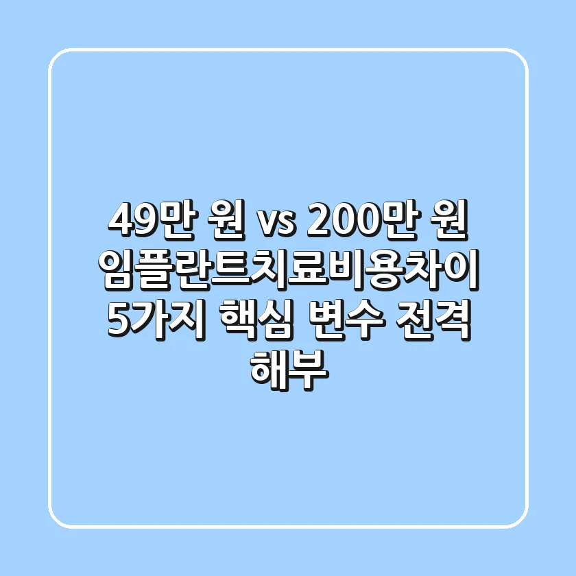 "49만 원 vs 200만 원", 임플란트치료비용차이 5가지 핵심 변수 전격 해부